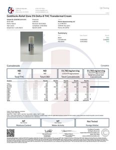 Goldilocks Pain Relief Delta-8 THC 5% Transdermal Cream