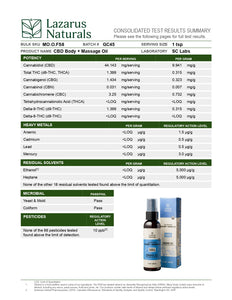 Lazarus Naturals 1,500mg CBG Tincture