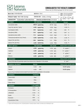 Lazarus Naturals Full Spectrum CBD RSO (4,000mg) 10ml syringe