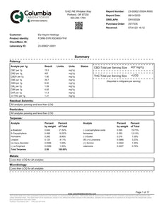 Lazarus Naturals Full Spectrum CBD RSO (4,000mg) 10ml syringe