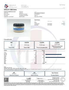 Goldilocks THC/CBD Salve 1:1