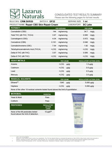 Lazarus Naturals Skin Repair Cream 2,000mg CBD