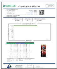 Goodland THC Soda