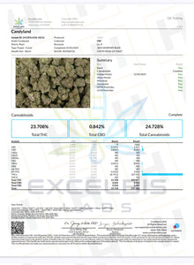 CandyLand THCa Hemp Flower 3.5g
